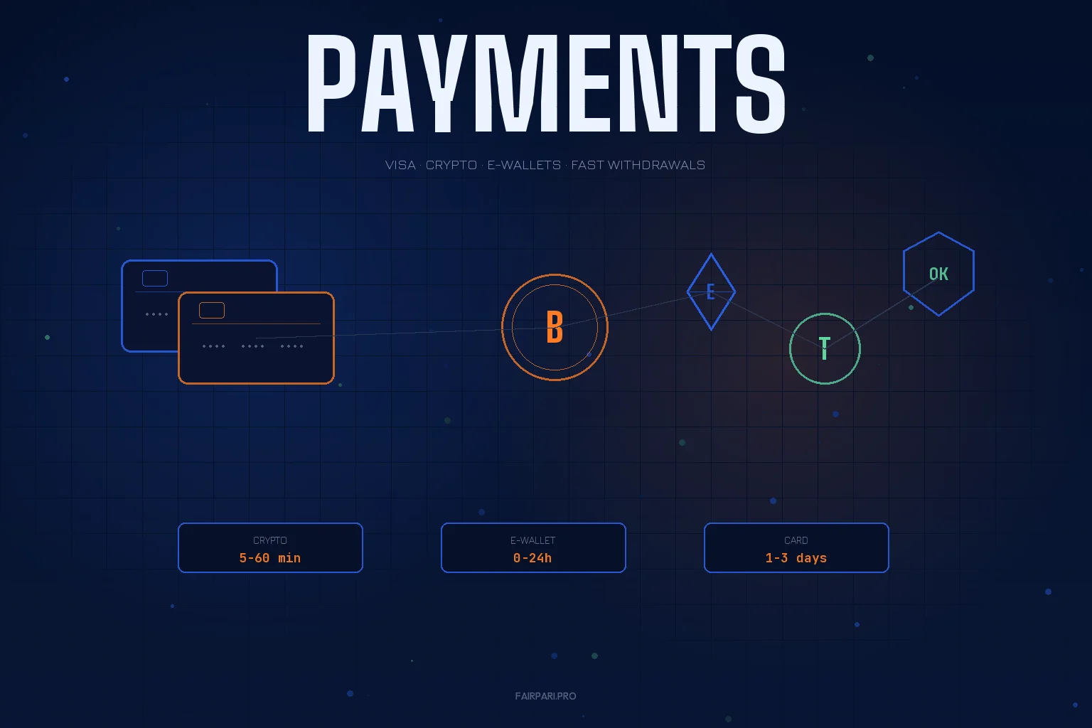 Fairpari payment methods including Visa, Bitcoin, Ethereum and USDT